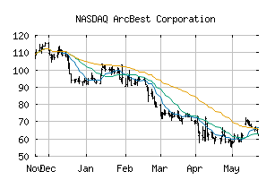 NASDAQ_ARCB