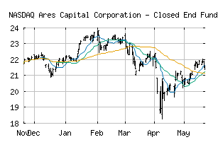 NASDAQ_ARCC