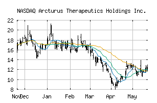 NASDAQ_ARCT