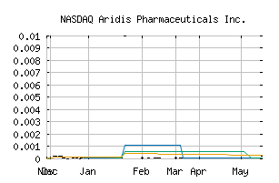 NASDAQ_ARDS