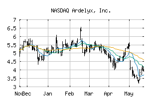 NASDAQ_ARDX