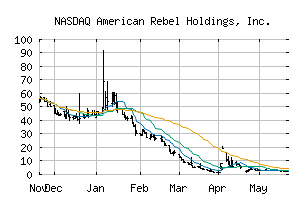 NASDAQ_AREB