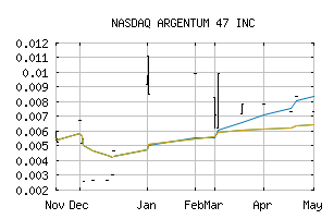 NASDAQ_ARGQ