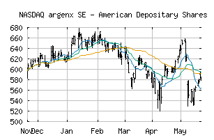 NASDAQ_ARGX