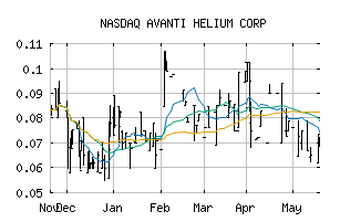 NASDAQ_ARGYF