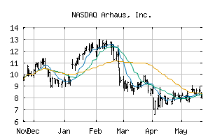 NASDAQ_ARHS