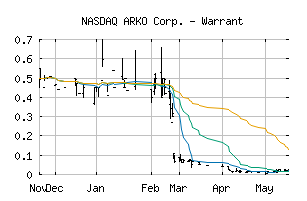NASDAQ_ARKOW