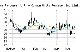 NASDAQ_ARLP