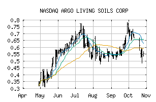 NASDAQ_ARLSF