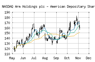 NASDAQ_ARM