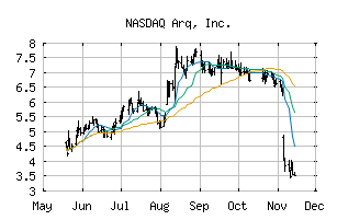 NASDAQ_ARQ