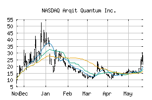 NASDAQ_ARQQ