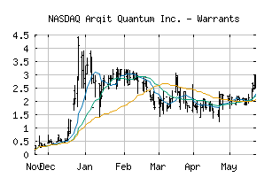 NASDAQ_ARQQW