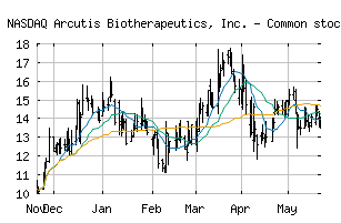 NASDAQ_ARQT