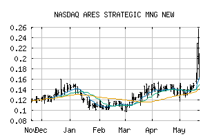 NASDAQ_ARSMF