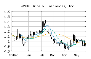 NASDAQ_ARTL