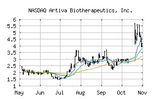 NASDAQ_ARTV