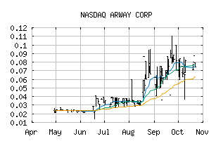 NASDAQ_ARWYF