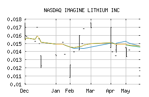 NASDAQ_ARXRF