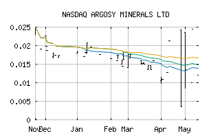 NASDAQ_ARYMF