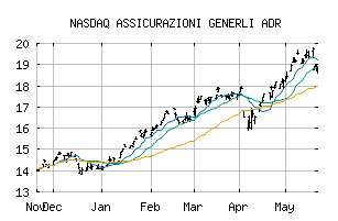 NASDAQ_ARZGY