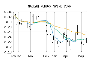 NASDAQ_ASAPF