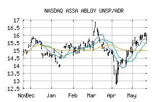 NASDAQ_ASAZY