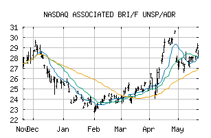 NASDAQ_ASBFY