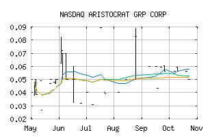 NASDAQ_ASCC