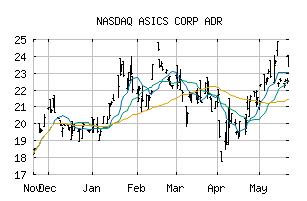 NASDAQ_ASCCY