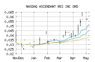 NASDAQ_ASDRF