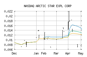 NASDAQ_ASDZF