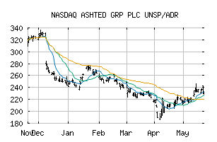 NASDAQ_ASHTY
