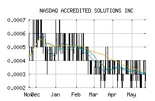 NASDAQ_ASII