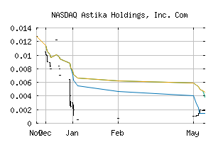 NASDAQ_ASKH