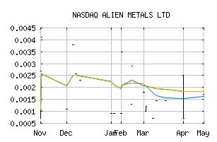 NASDAQ_ASLRF