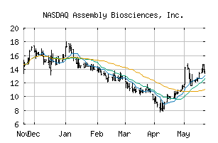 NASDAQ_ASMB