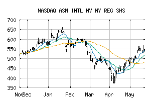 NASDAQ_ASMIY