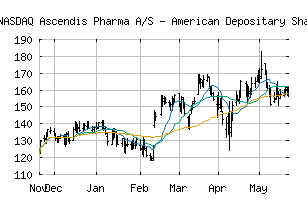 NASDAQ_ASND