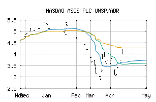 NASDAQ_ASOMY