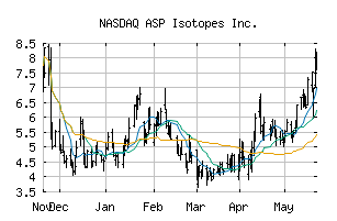 NASDAQ_ASPI