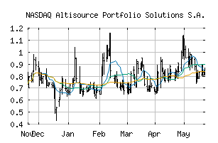 NASDAQ_ASPS