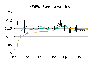 NASDAQ_ASPU