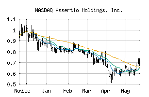 NASDAQ_ASRT