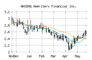 NASDAQ_ASRV