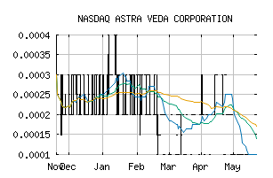 NASDAQ_ASTA