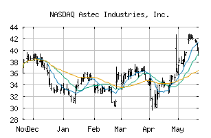 NASDAQ_ASTE