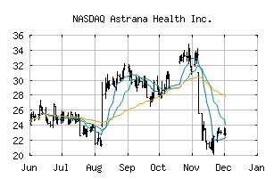 NASDAQ_ASTH