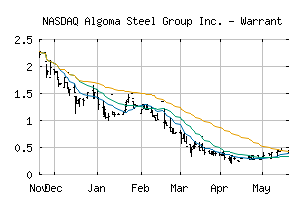 NASDAQ_ASTLW