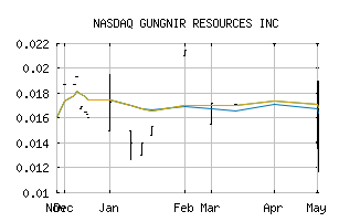 NASDAQ_ASWRF